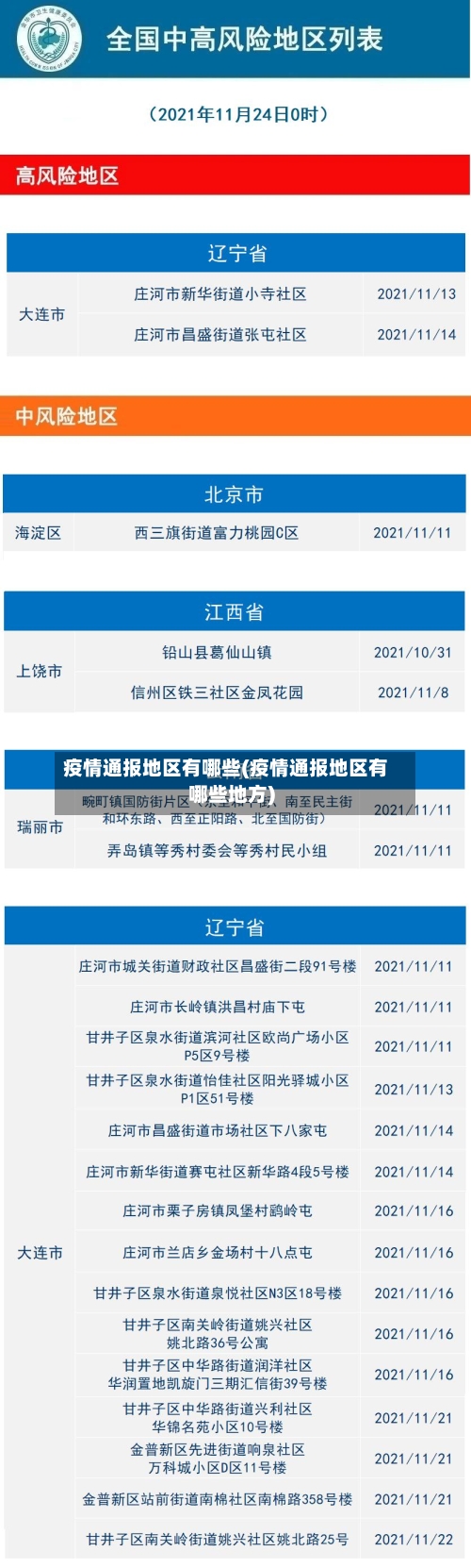 疫情通报地区有哪些(疫情通报地区有哪些地方)