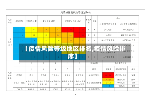 【疫情风险等级地区排名,疫情风险排序】-第2张图片