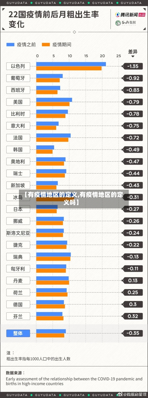 【有疫情地区的定义,有疫情地区的定义吗】