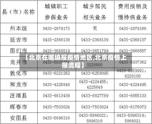 【北京在哪填报疫情地区,北京疫情上报流程】