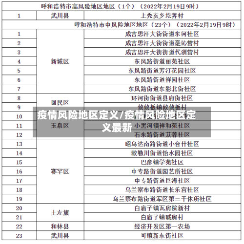 疫情风险地区定义/疫情风险地区定义最新-第3张图片