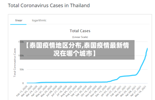【泰国疫情地区分布,泰国疫情最新情况在哪个城市】-第2张图片