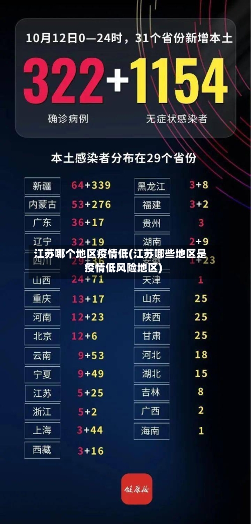 江苏哪个地区疫情低(江苏哪些地区是疫情低风险地区)-第2张图片