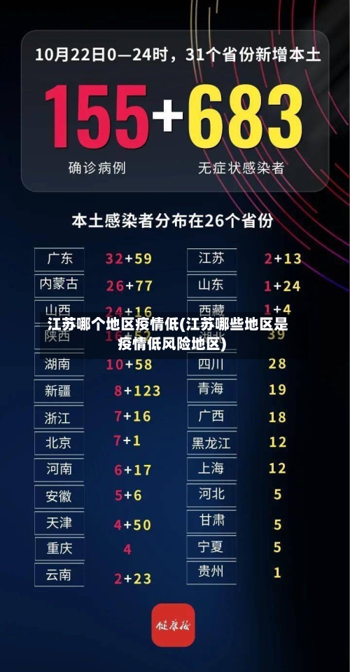 江苏哪个地区疫情低(江苏哪些地区是疫情低风险地区)