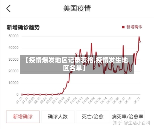 【疫情爆发地区记录表格,疫情发生地区名单】