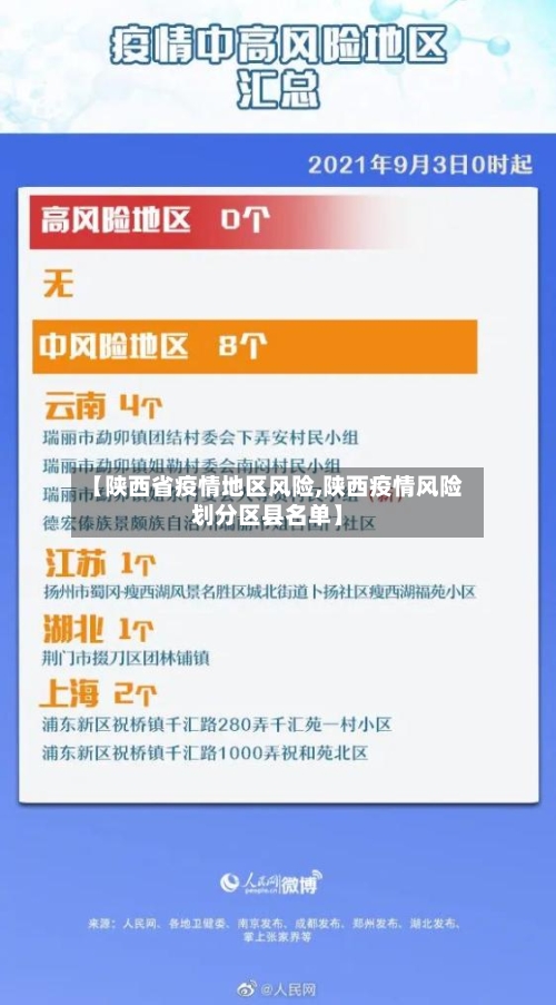 【陕西省疫情地区风险,陕西疫情风险划分区县名单】-第2张图片