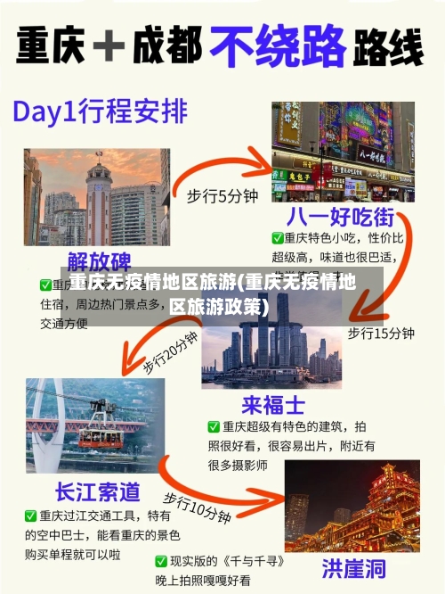 重庆无疫情地区旅游(重庆无疫情地区旅游政策)