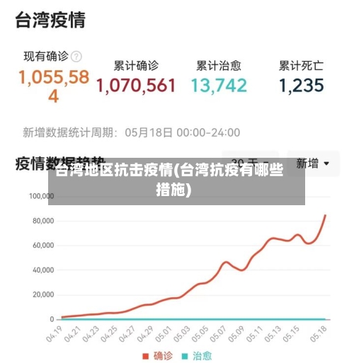 台湾地区抗击疫情(台湾抗疫有哪些措施)
