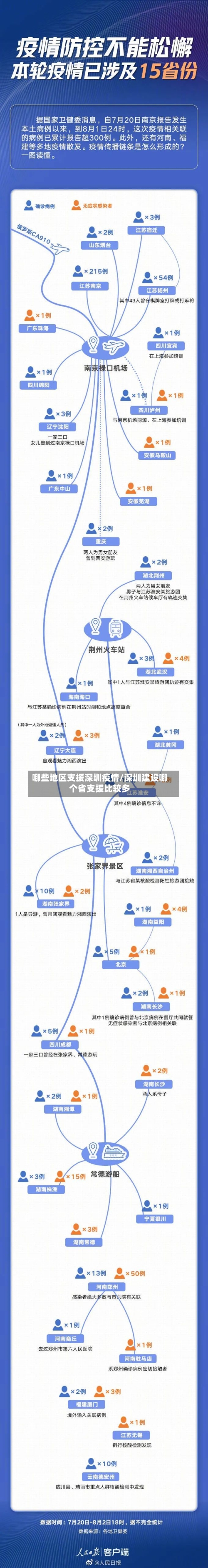 哪些地区支援深圳疫情/深圳建设哪个省支援比较多-第2张图片