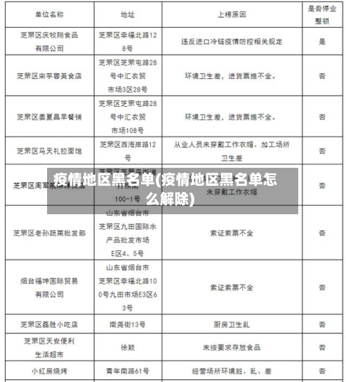疫情地区黑名单(疫情地区黑名单怎么解除)