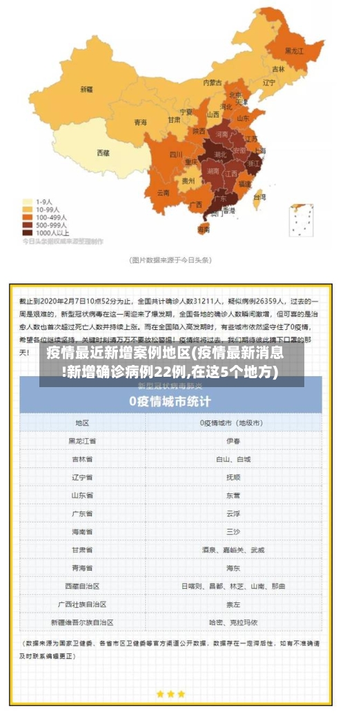 疫情最近新增案例地区(疫情最新消息!新增确诊病例22例,在这5个地方)-第2张图片