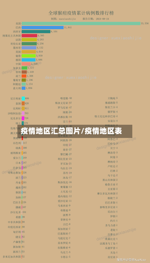疫情地区汇总图片/疫情地区表