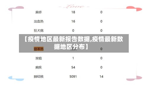 【疫情地区最新报告数据,疫情最新数据地区分布】
