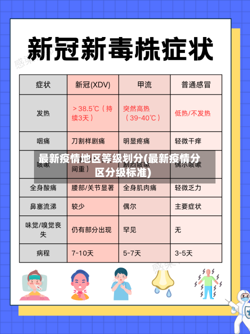 最新疫情地区等级划分(最新疫情分区分级标准)