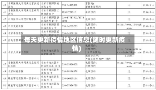 每天更新疫情地区信息(随时更新疫情)