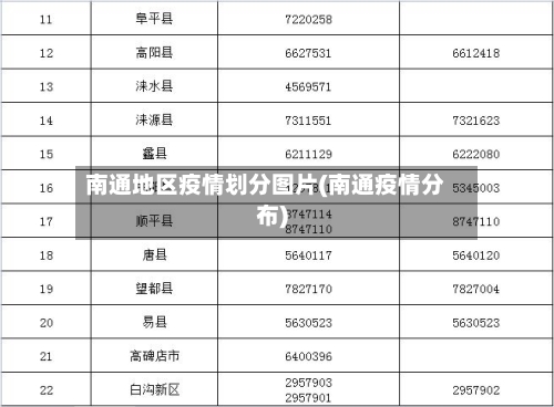 南通地区疫情划分图片(南通疫情分布)