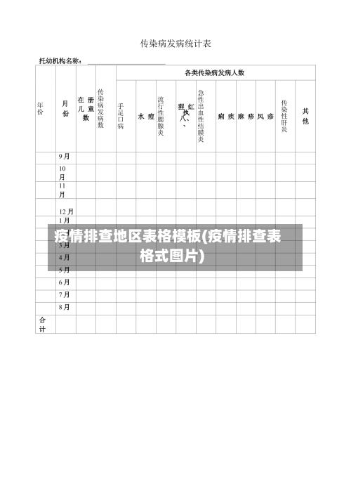 疫情排查地区表格模板(疫情排查表格式图片)