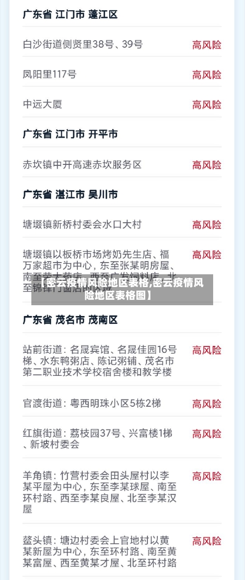 【密云疫情风险地区表格,密云疫情风险地区表格图】-第2张图片