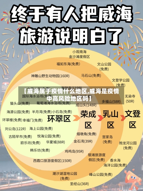 【威海属于疫情什么地区,威海是疫情中高风险地区吗】