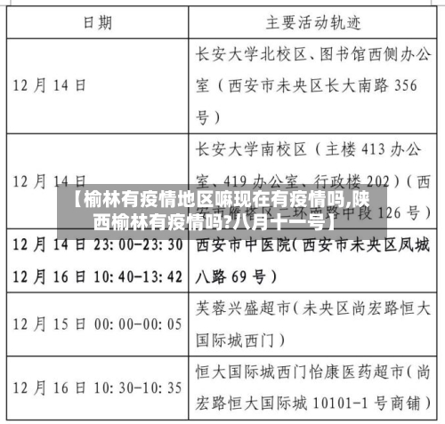 【榆林有疫情地区嘛现在有疫情吗,陕西榆林有疫情吗?八月十一号】