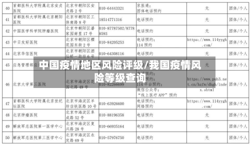 中国疫情地区风险评级/我国疫情风险等级查询