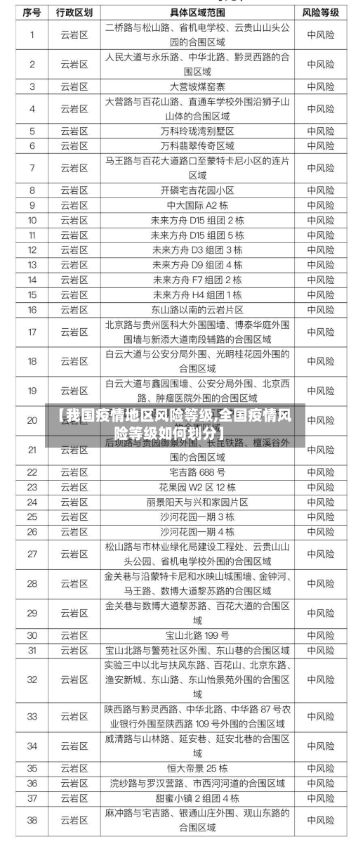 【我国疫情地区风险等级,全国疫情风险等级如何划分】