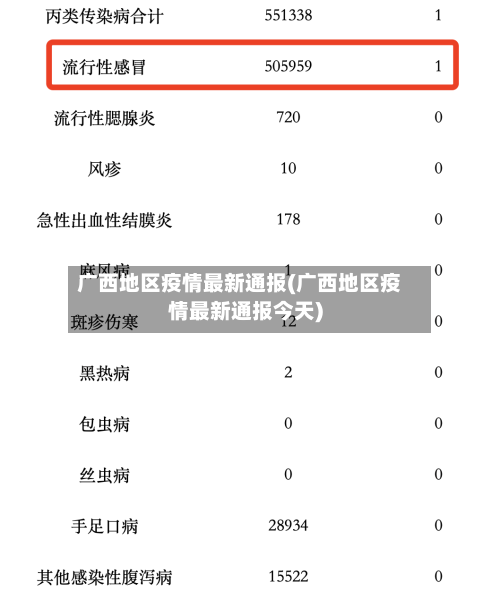 广西地区疫情最新通报(广西地区疫情最新通报今天)-第2张图片
