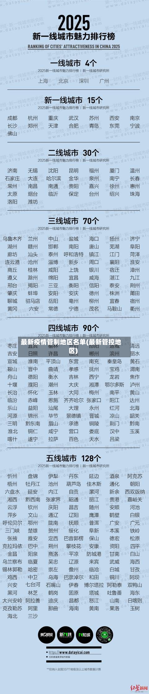 最新疫情管制地区名单(最新管控地区)-第3张图片