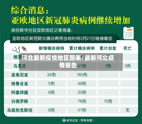 河北最新疫情地区图表/最新河北疫情报告-第2张图片