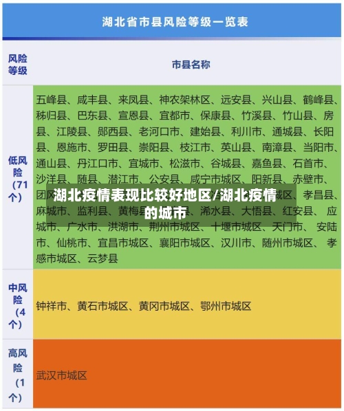 湖北疫情表现比较好地区/湖北疫情的城市