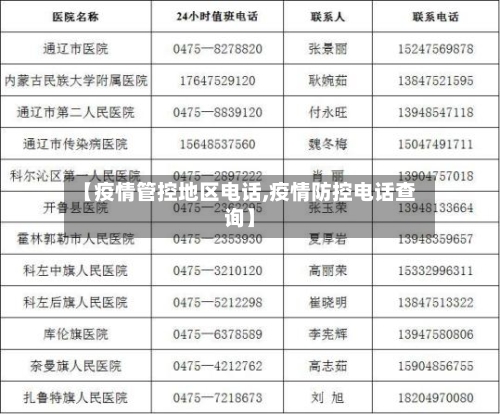 【疫情管控地区电话,疫情防控电话查询】