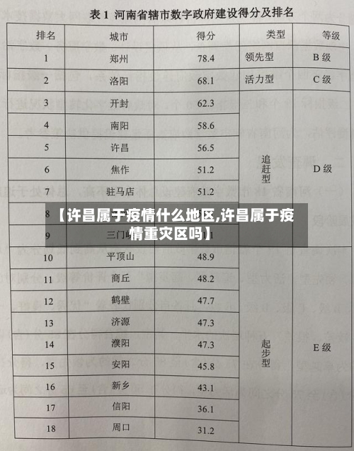 【许昌属于疫情什么地区,许昌属于疫情重灾区吗】