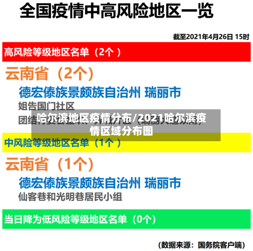 哈尔滨地区疫情分布/2021哈尔滨疫情区域分布图
