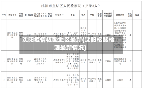 沈阳疫情核酸地区最新(沈阳核酸检测最新情况)