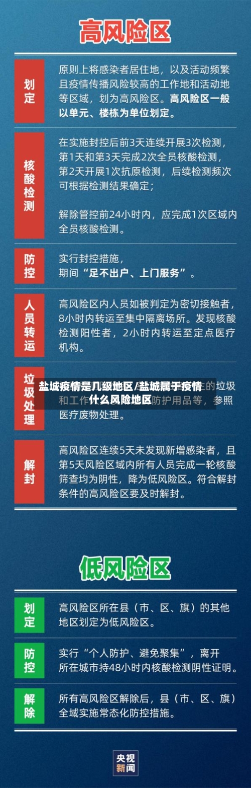 盐城疫情是几级地区/盐城属于疫情什么风险地区