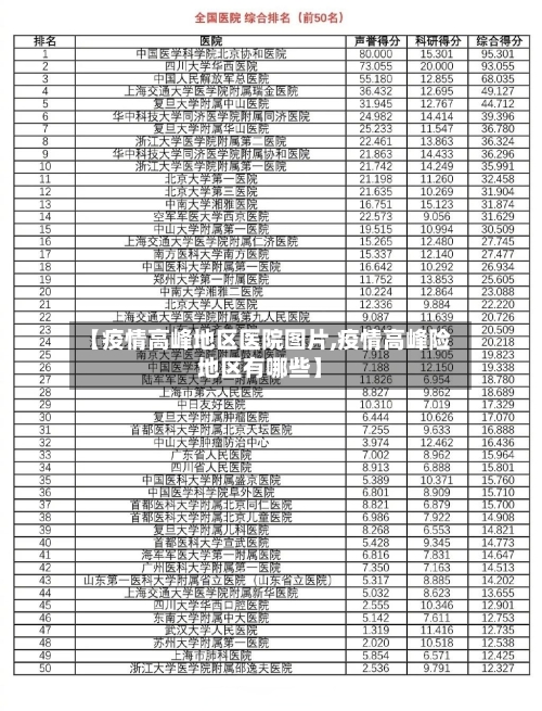 【疫情高峰地区医院图片,疫情高峰险地区有哪些】