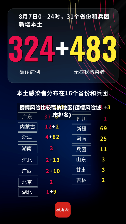 疫情风险比较高的地区(疫情风险城市排名)