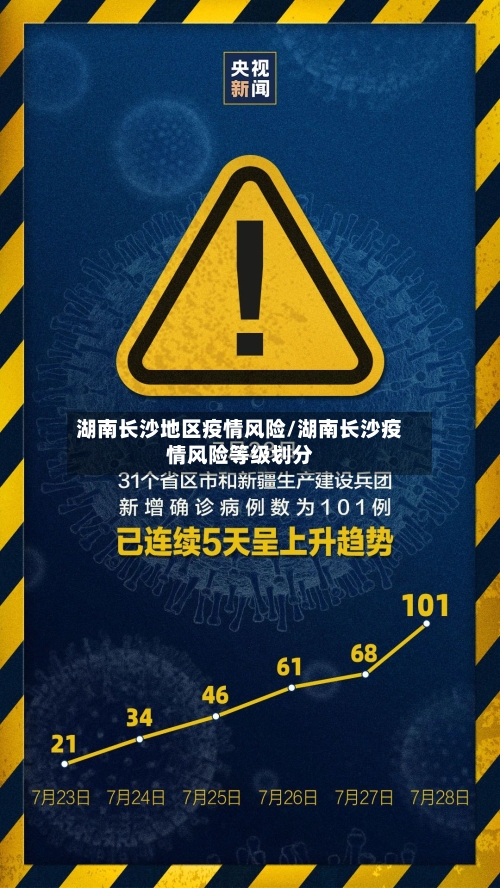 湖南长沙地区疫情风险/湖南长沙疫情风险等级划分-第2张图片
