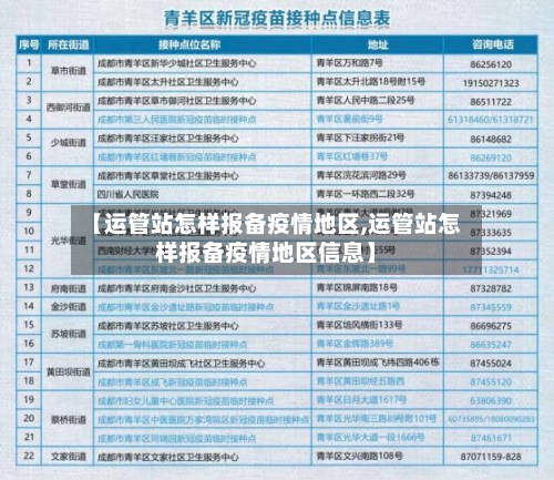 【运管站怎样报备疫情地区,运管站怎样报备疫情地区信息】-第3张图片