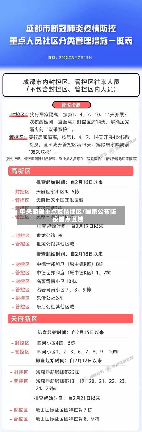 中央明确重点疫情地区/国家公布防疫重点区域-第2张图片