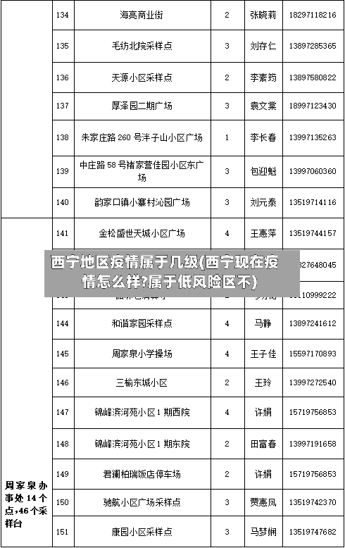 西宁地区疫情属于几级(西宁现在疫情怎么样?属于低风险区不)-第3张图片
