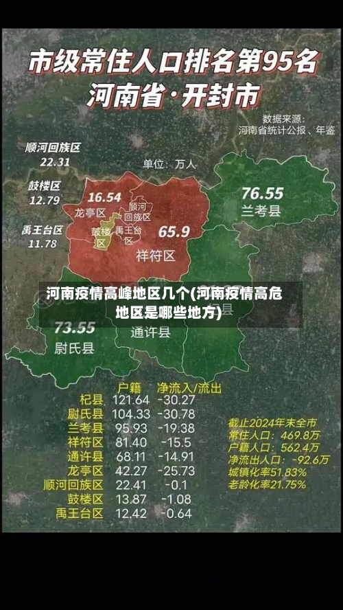 河南疫情高峰地区几个(河南疫情高危地区是哪些地方)-第2张图片