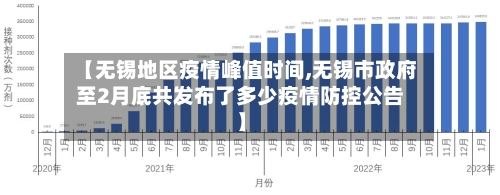 【无锡地区疫情峰值时间,无锡市政府至2月底共发布了多少疫情防控公告】-第2张图片