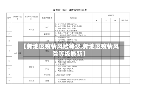 【新地区疫情风险等级,新地区疫情风险等级最新】
