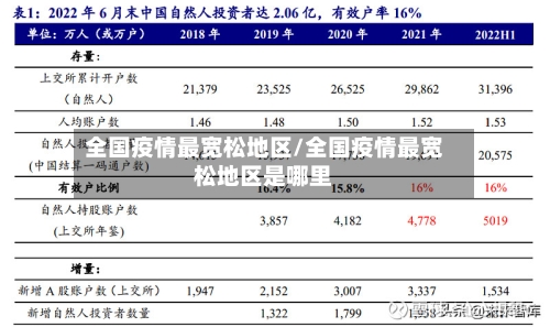 全国疫情最宽松地区/全国疫情最宽松地区是哪里-第3张图片