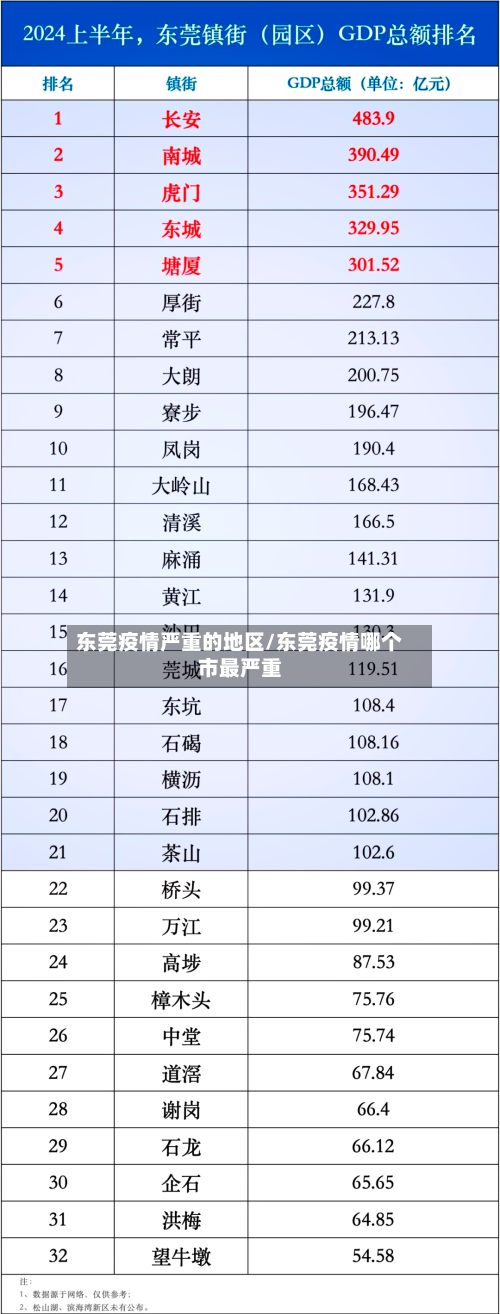 东莞疫情严重的地区/东莞疫情哪个市最严重