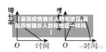 【襄阳疫情确诊人数和地区,襄阳疫情确诊人数和地区一样吗】-第2张图片