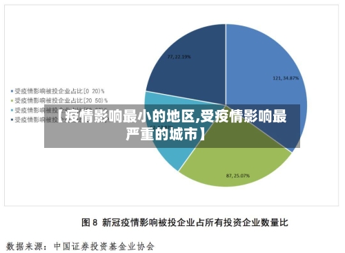 【疫情影响最小的地区,受疫情影响最严重的城市】-第2张图片
