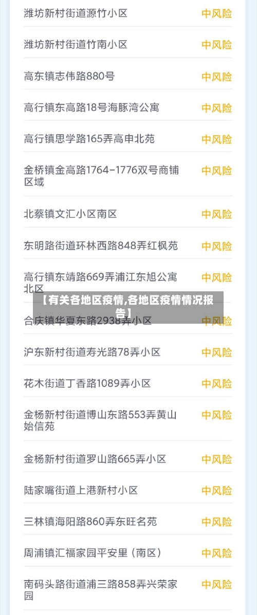 【有关各地区疫情,各地区疫情情况报告】