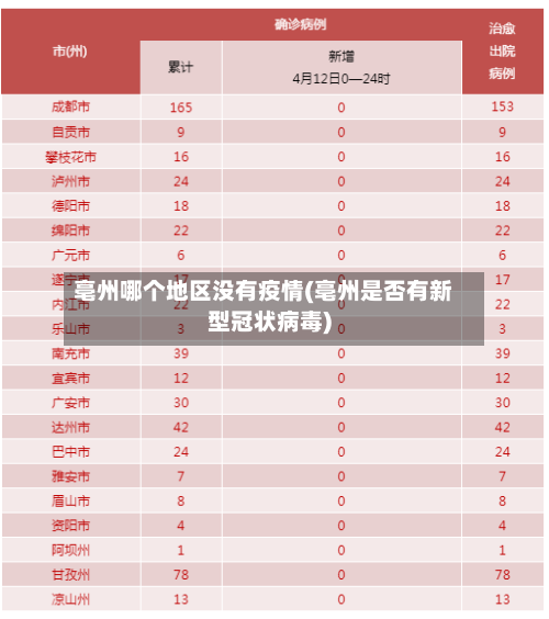 亳州哪个地区没有疫情(亳州是否有新型冠状病毒)-第2张图片